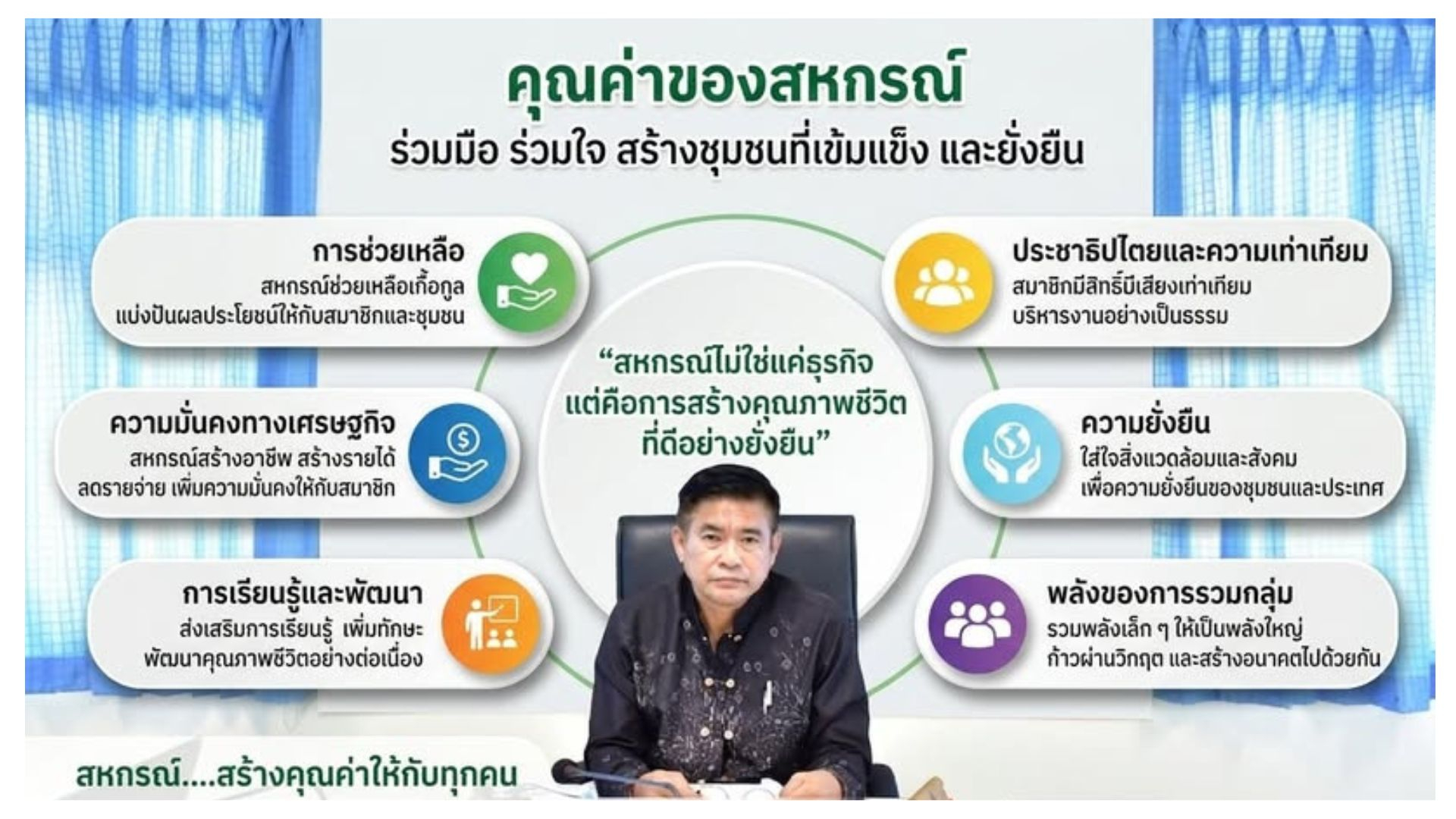 คุณค่าของสหกรณ์ร่วมมือร่วมใจสร้างชุมชนที่เข้มแข็ง